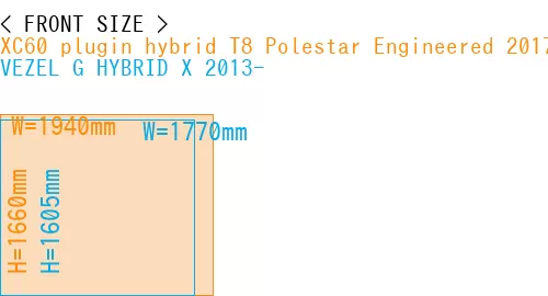 #XC60 plugin hybrid T8 Polestar Engineered 2017- + VEZEL G HYBRID X 2013-